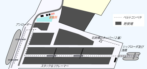 構内設備配置図